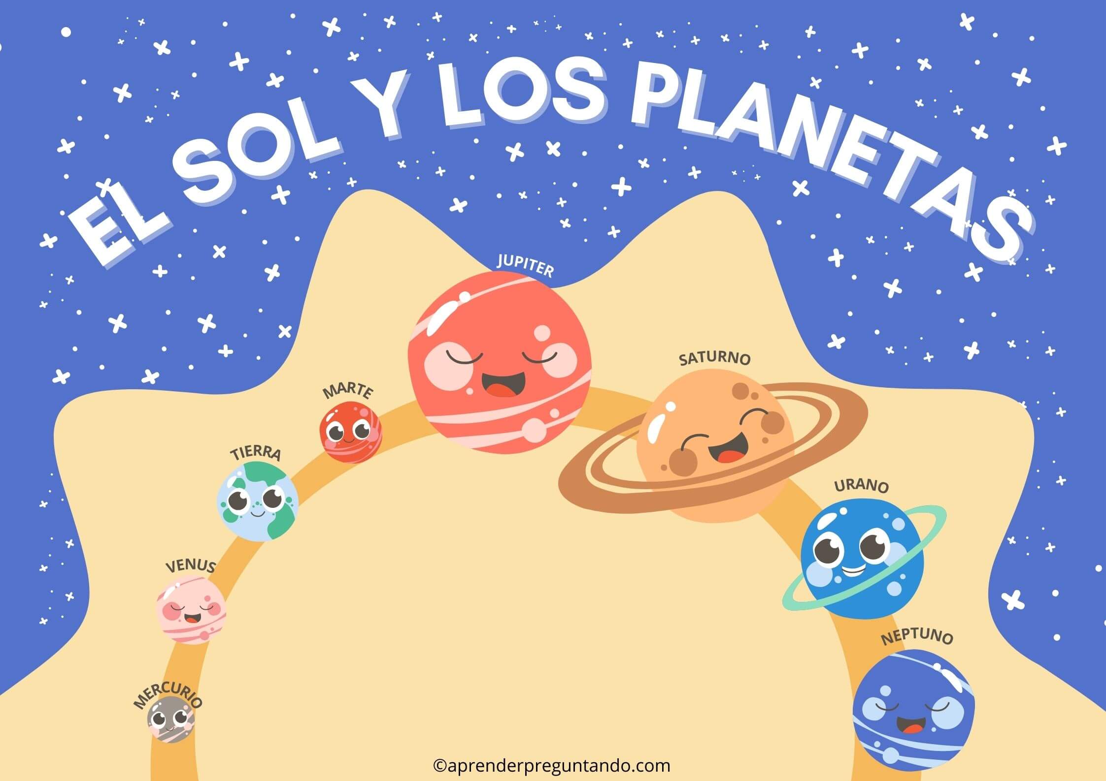 Datos útiles Sobre El Sol Y Los Planetas 0126
